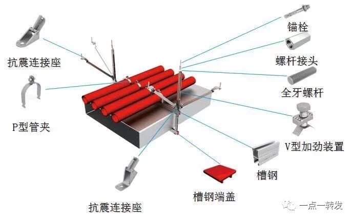 抗震支吊架的抗震斜撐有什么作用？